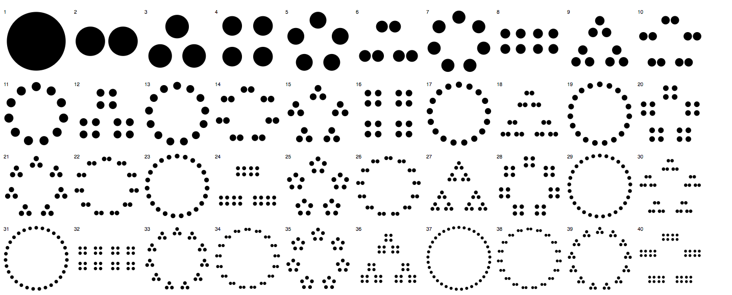 A grid of factorization visualizations, showing groups and sets of circles of different combinations.