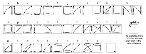 The _EdgeWrite_ gesture set, which includes an alphabet that involves tracing along edges of a square. The gestures resemble Roman characters.