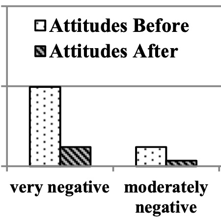 A clip from the paper's PDF.