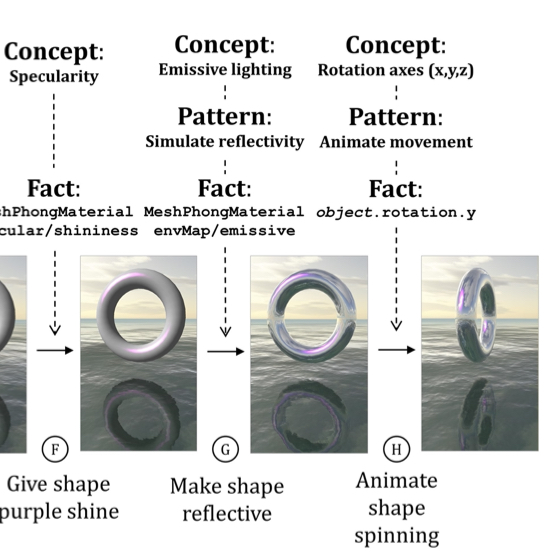 A clip from the paper's text or figure