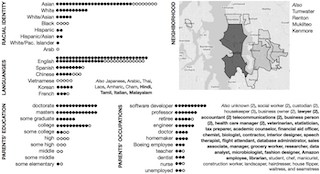 A figure from our research paper showing data about who participated in the study.