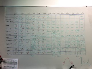 A photograph of my summer task grid on my whiteboard.