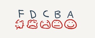 Two rows, the top with the grades F through A, and the bottom with increasingly happy smiley faces.