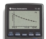 The screen of the TI-82 graphing calculator.