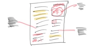 An illustration of a paper that has been marked up and annotated.