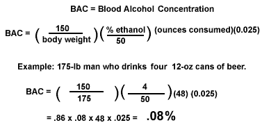 Alcohol Absorption Rate Chart