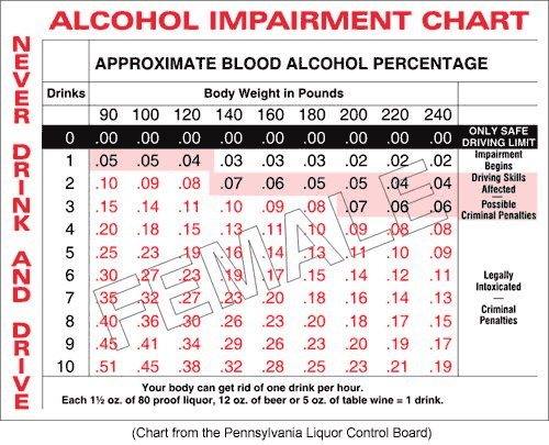 08 Alcohol Chart