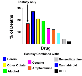 Ecstasy Chart