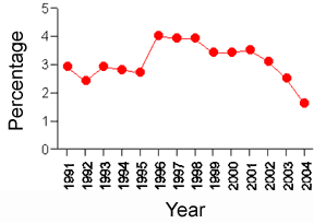 Effects of PCP Abuse