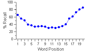 memory recall test