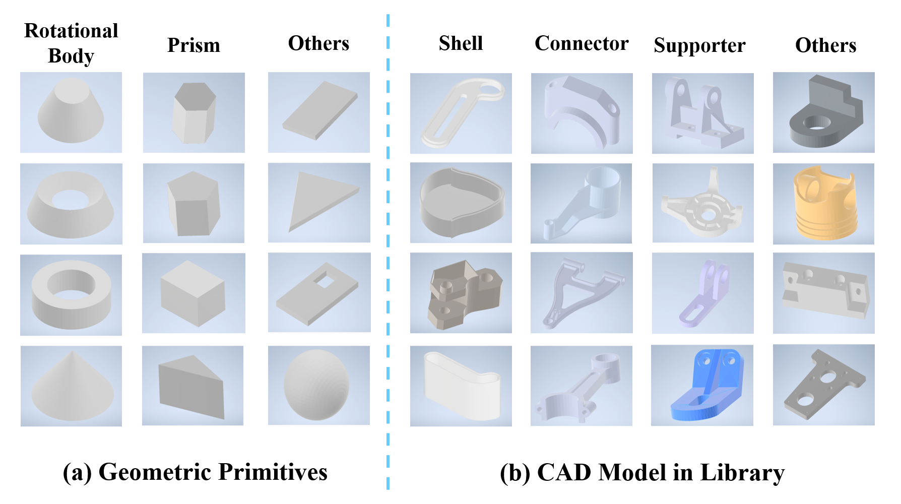Example CAD models in the proposed ISOPR digital model library, and example geometric primitives in the proposed iLSPR framework.