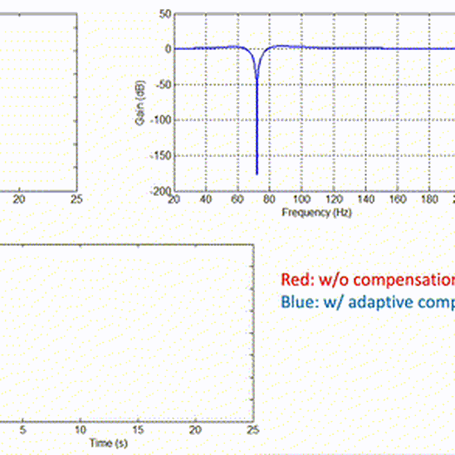 Adaptation over Unsteady Dynamics