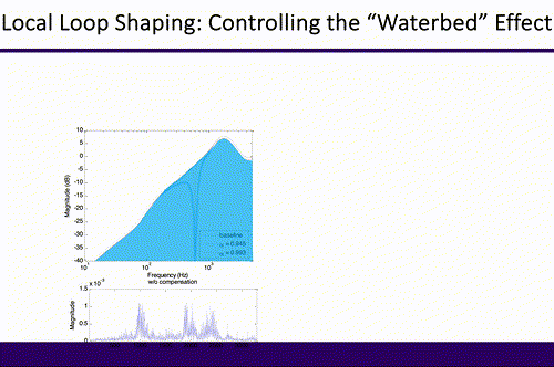 Beyond-Bandwidth Control in High-Speed Precision Mechatronics | Xu Chen