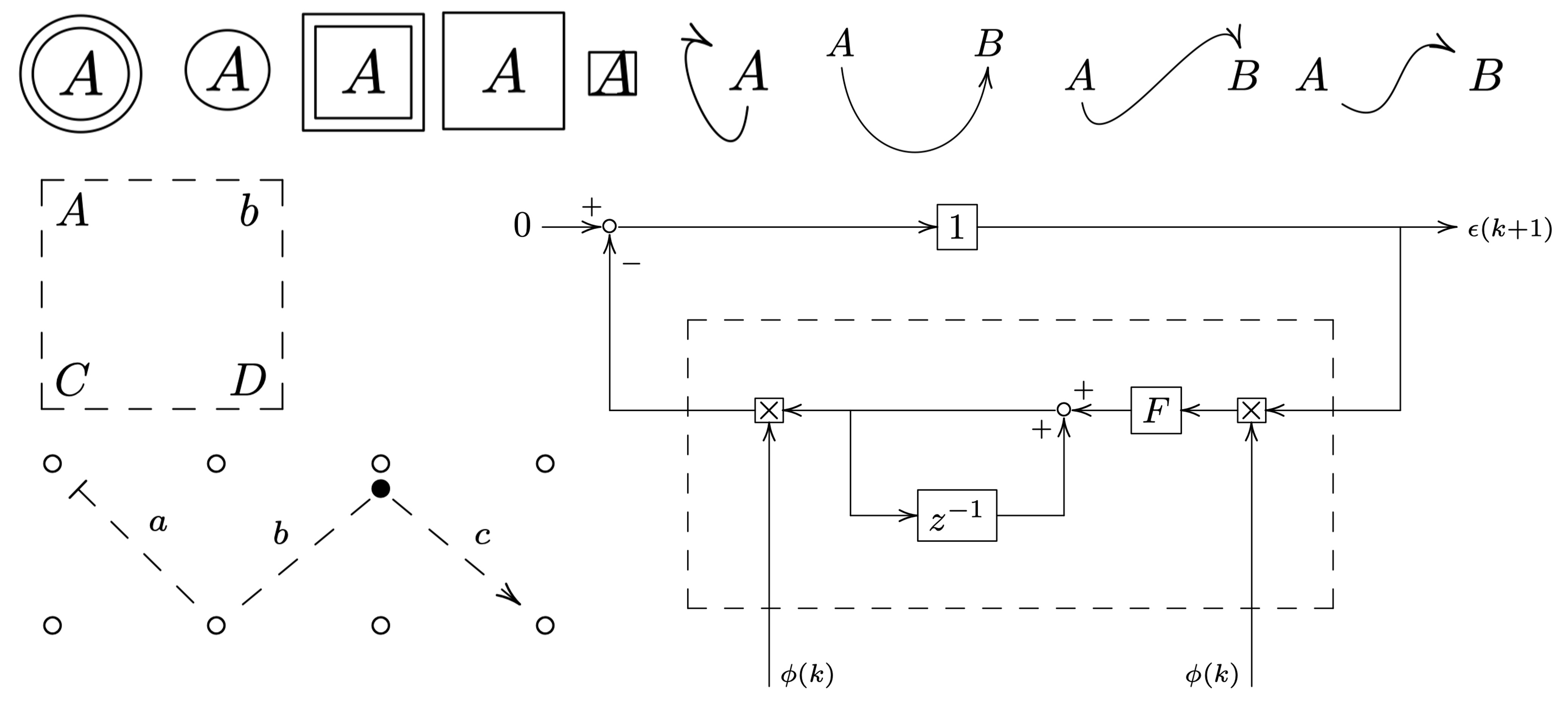 LaTeX for Controls Research | Xu Chen