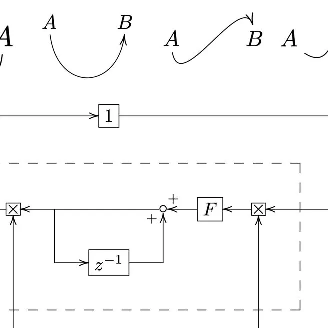 LaTeX for Controls Research