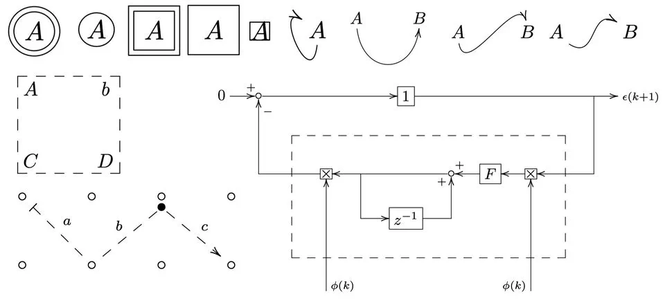 LaTeX for Controls Research