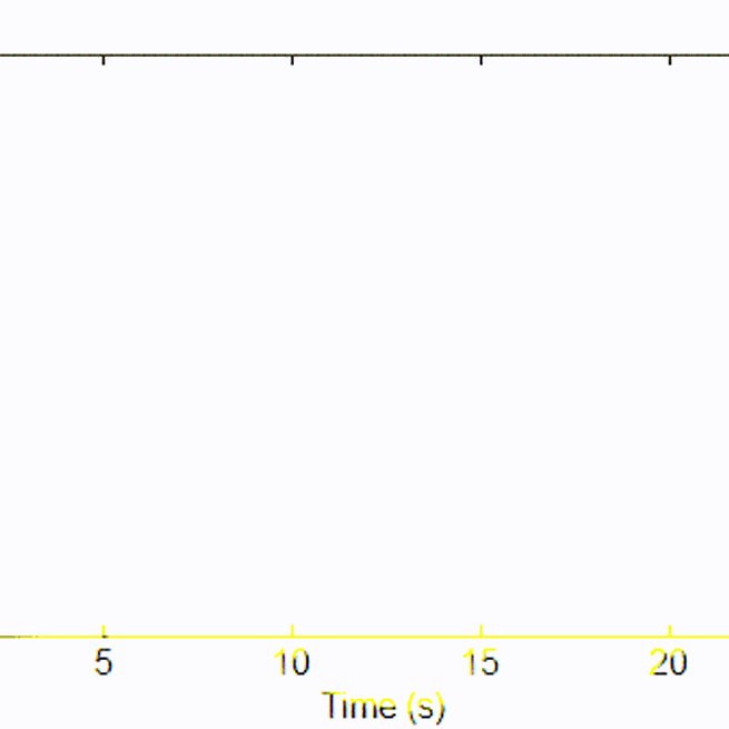 Adaptive Vibration Control Benchmark