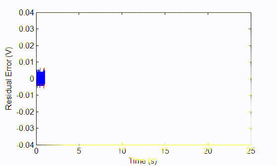 Adaptive Vibration Control Benchmark