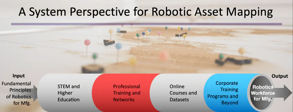 Manufacturing Robotics Training Resources in Northwest U.S.