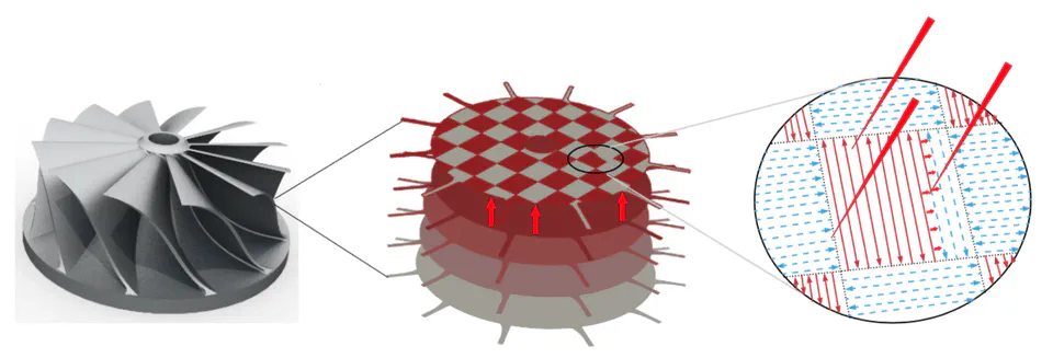 Sustainable Additive Manufacturing