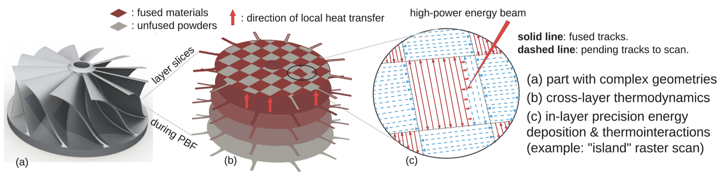 Realtime Control-Oriented Modeling and Disturbance Parameterization for ...