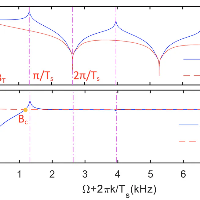 A Spectral Analysis and Its Implications of Feedback Regulation beyond Nyquist Frequency