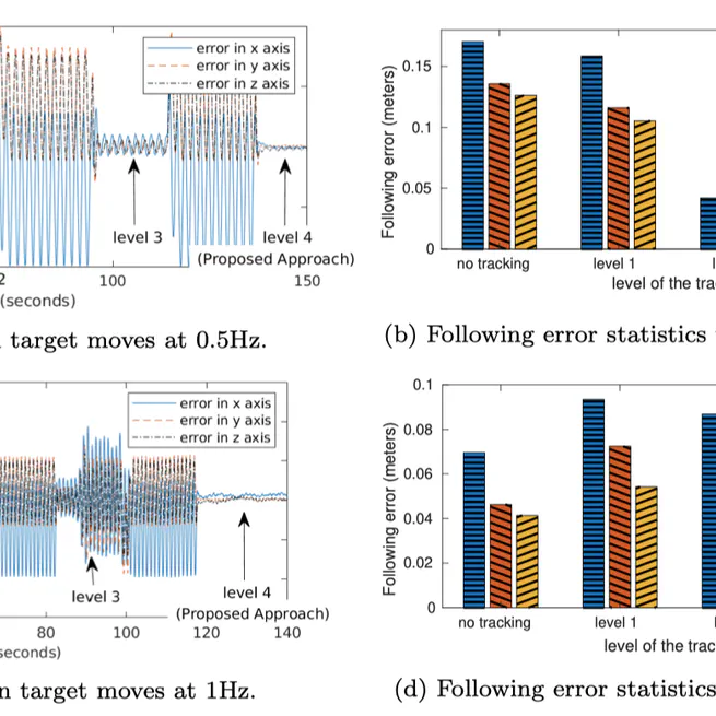 Robotic Target Following with Slow and Delayed Visual Feedback