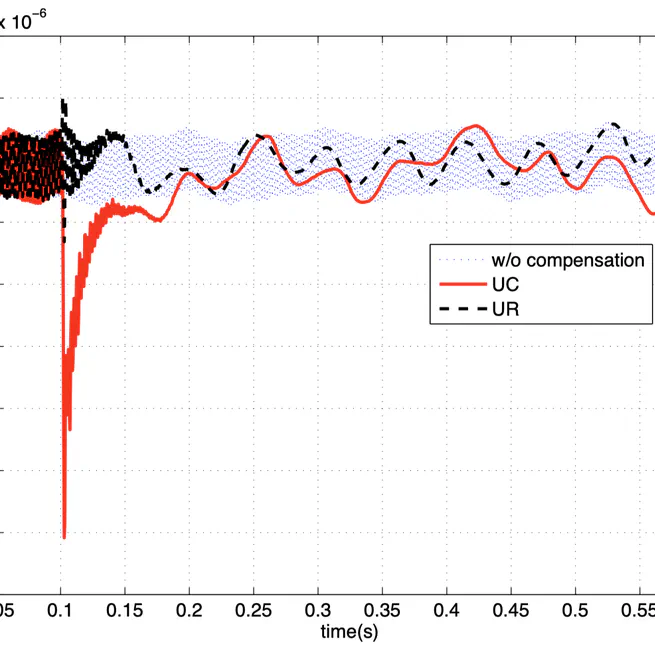 Transmission of Signal Nonsmoothness and Transient Improvement in Add-On Servo Control