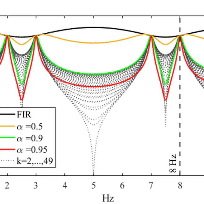 Best Student Paper on Vibrations Award, ASME Dynamic Systems and Control Division