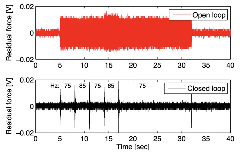 Selective Model Inversion and Adaptive Disturbance Observer for Time-Varying Vibration Rejection on an Active-Suspension Benchmark