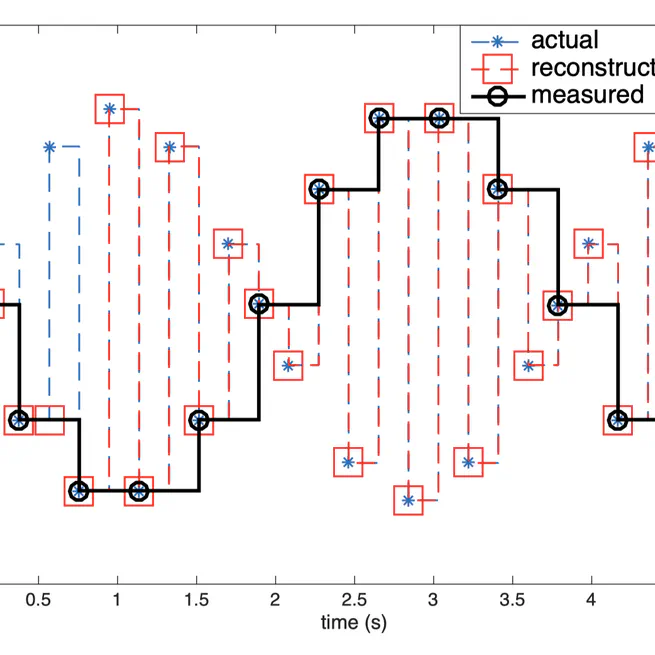 Multirate Forward-model Disturbance Observer for Feedback Regulation beyond Nyquist Frequency