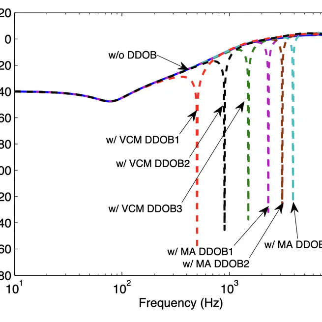 Optimal Decoupled Disturbance Observers for Dual-Input Single-Output Systems