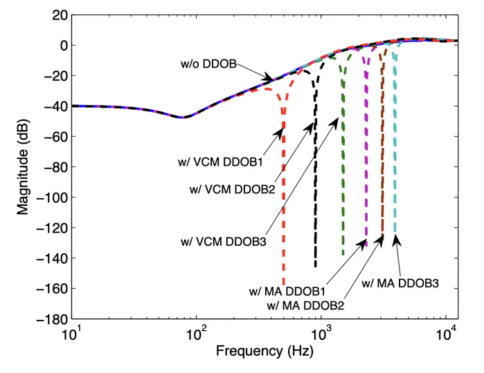 Optimal Decoupled Disturbance Observers for Dual-Input Single-Output Systems