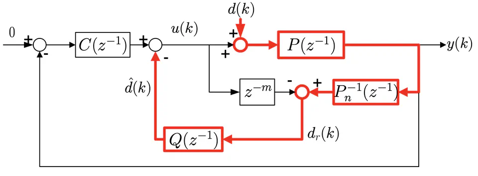 Overview and New Results in Disturbance Observer based Adaptive Vibration Rejection with Application to Advanced Manufacturing