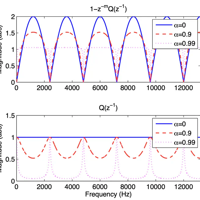 New Repetitive Control with Improved Steady-State Performance and Accelerated Transient