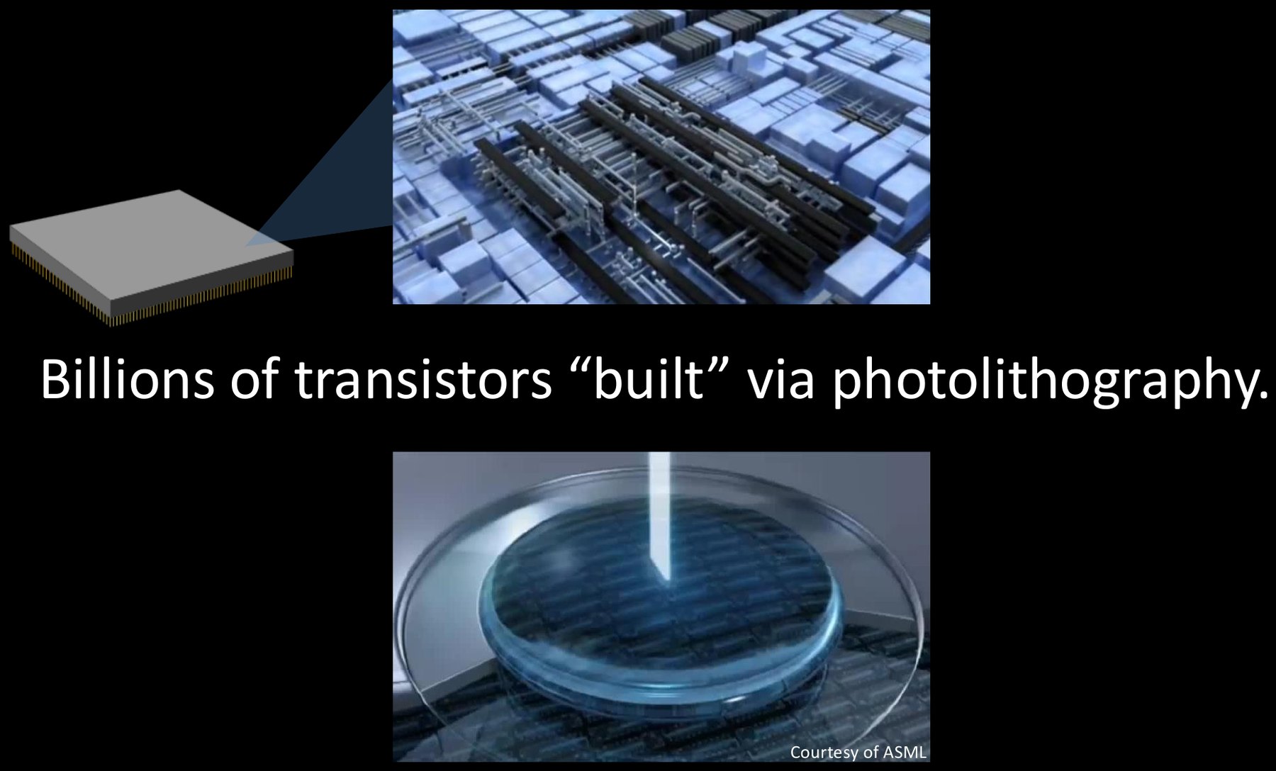 Billions of transistors built via photolithography (wafer image courtesy of ASML).