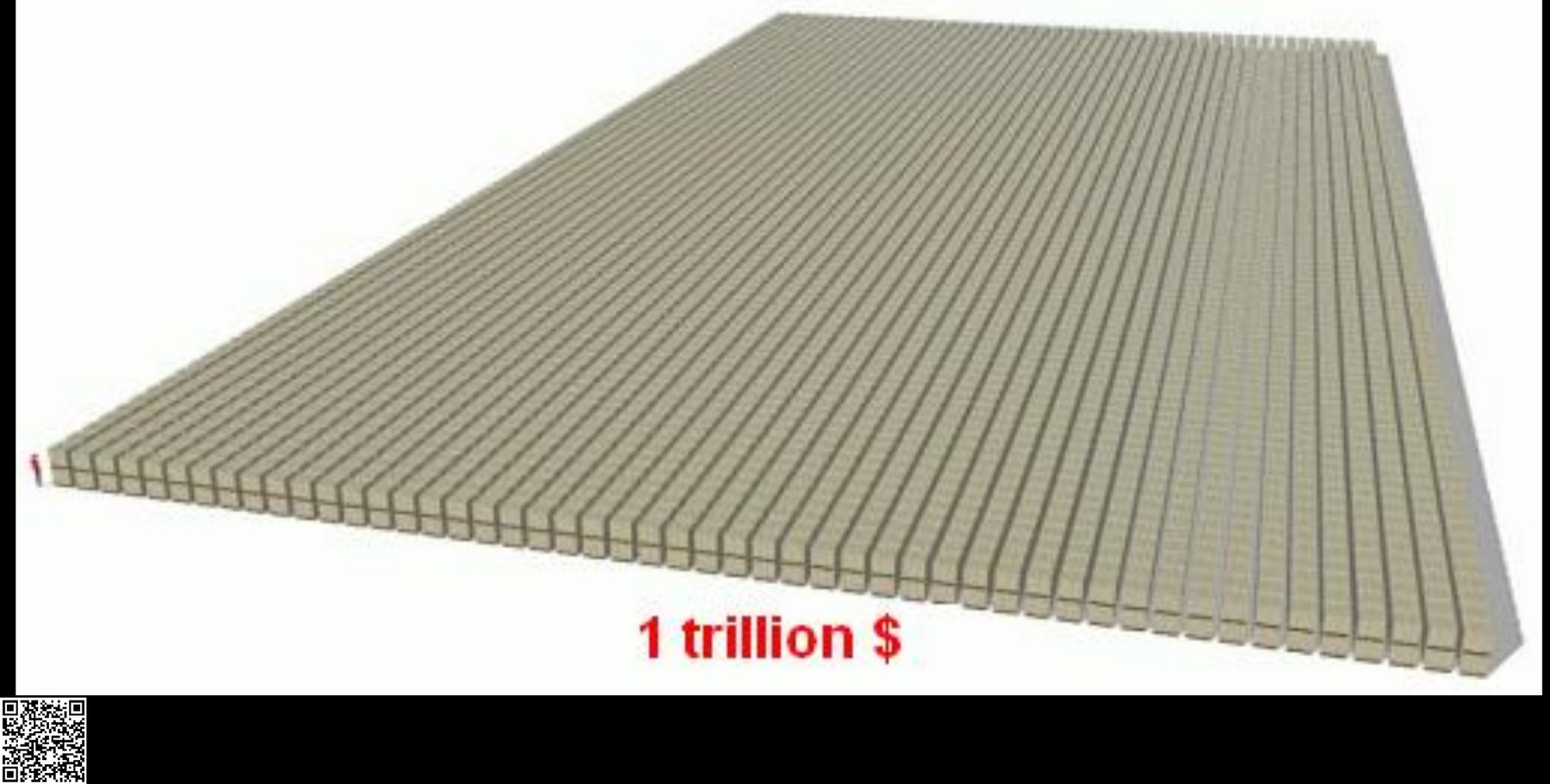 One trillion dollars, with a person for scale at the left corner.