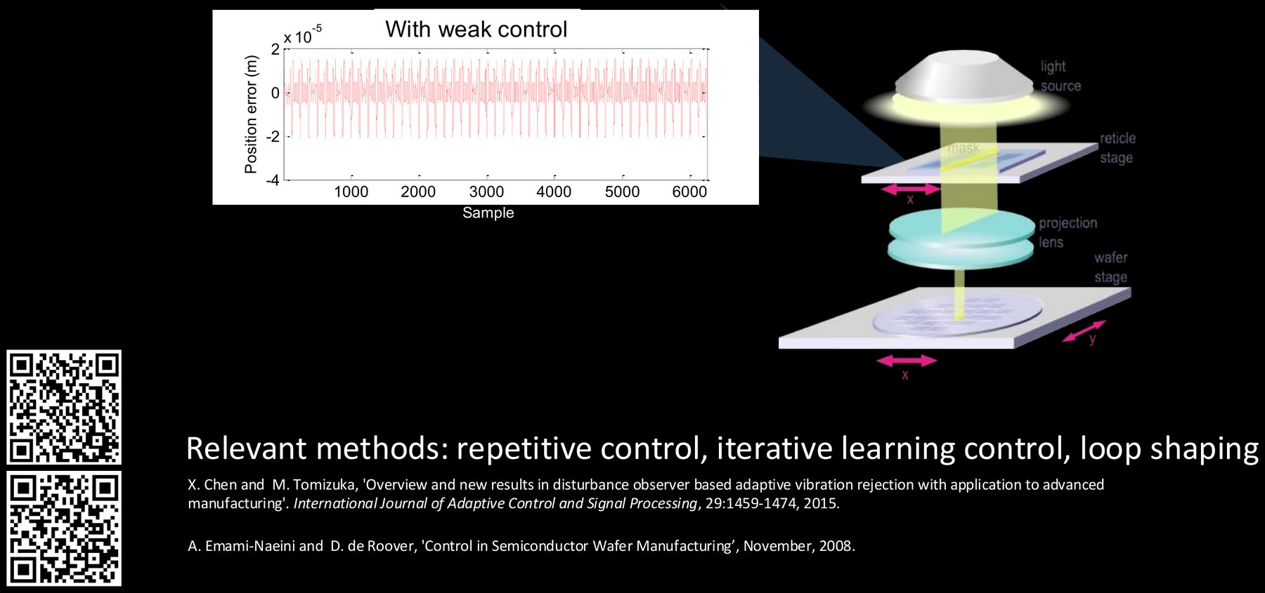 The power of feedback and prediction in wafer scanning.