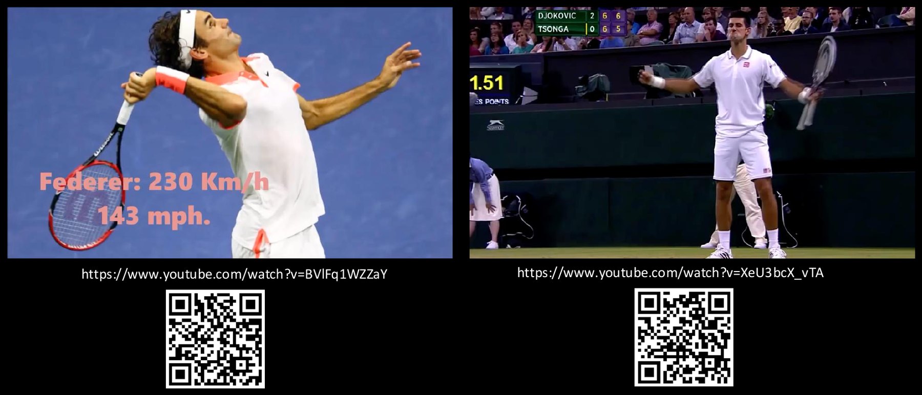 The mind–body–control nexus in elite tennis (videos: https://www.youtube.com/watch?v=BVlFq1WZZaY, https://www.youtube.com/watch?v=XeU3bcX_vTA).