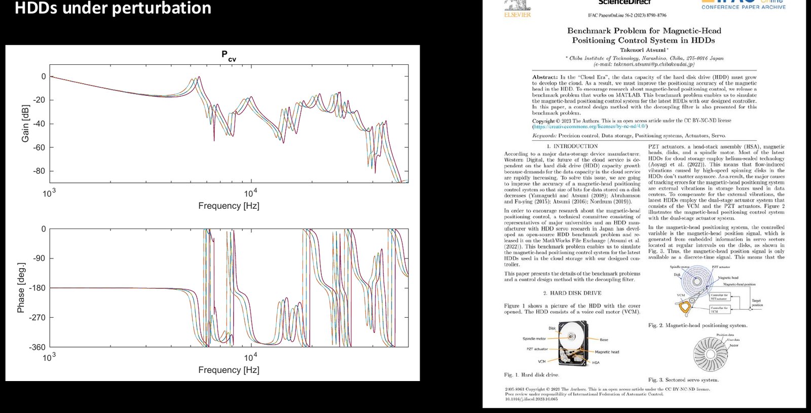 The HDD benchmark: perturbed plant models and the IFAC benchmark paper.