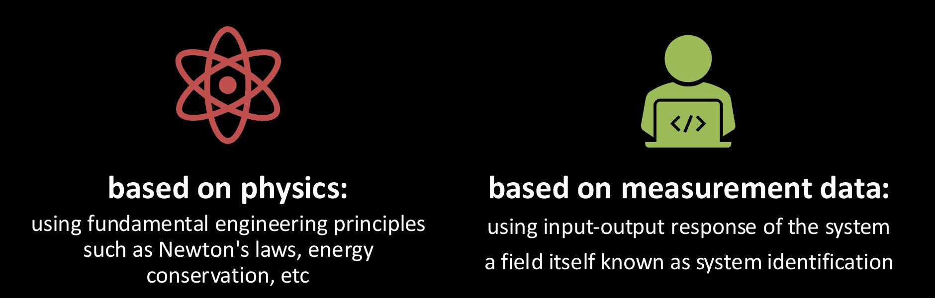 The two general approaches to modeling.