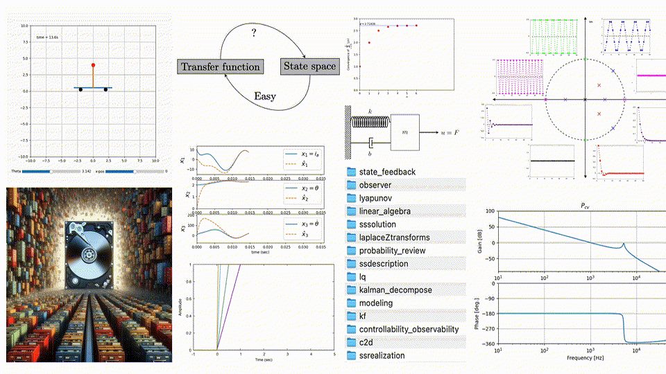 Book on Modern Control Engineering with Python