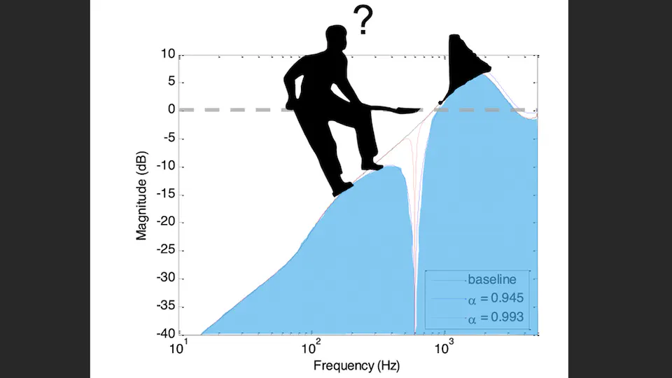 Control Parameterization and Loop Shaping