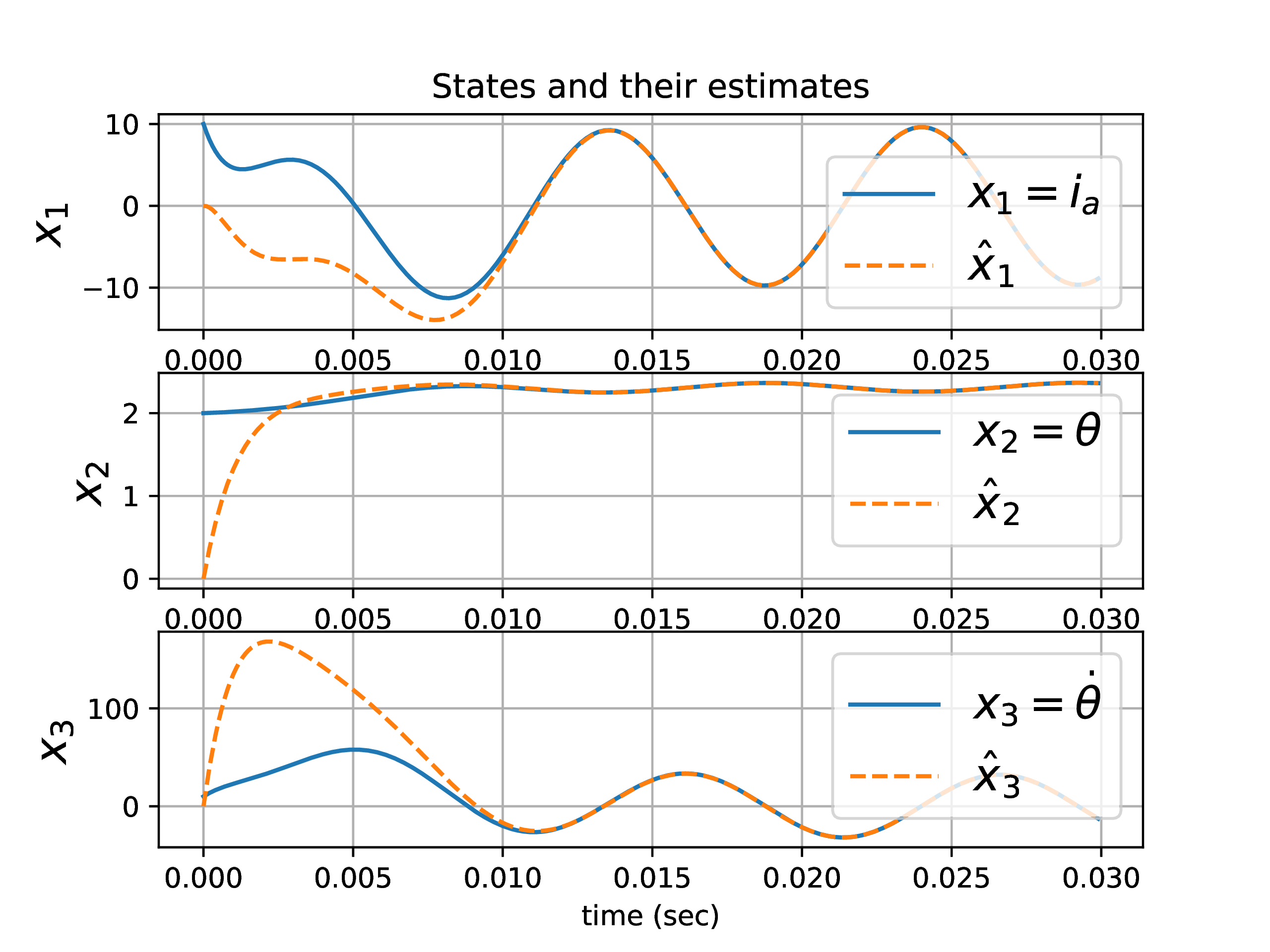 Observer Performance Plot