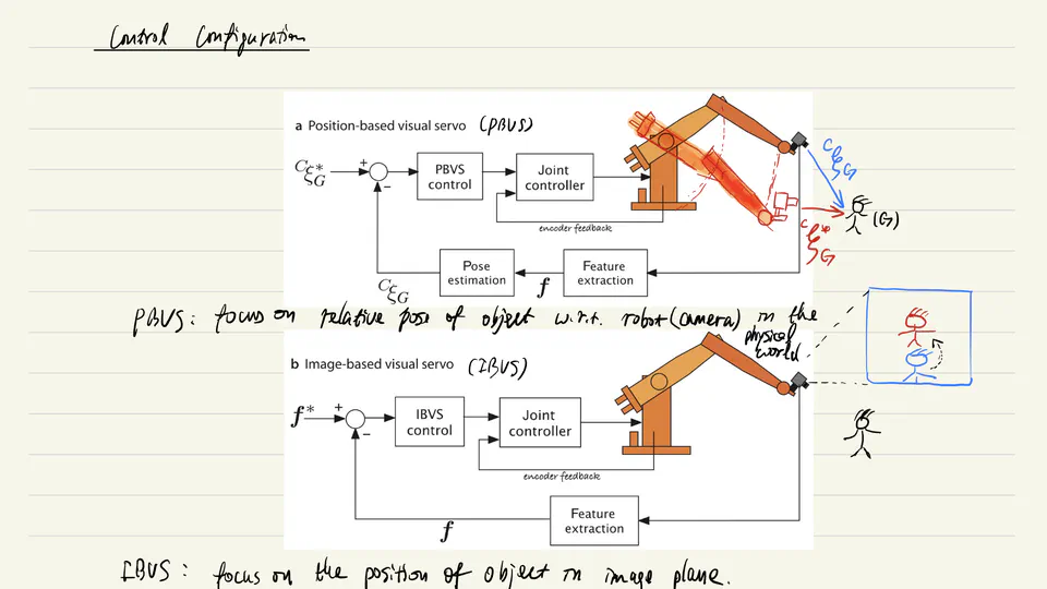 Robotics, vision, and mechatronics for manufacturing