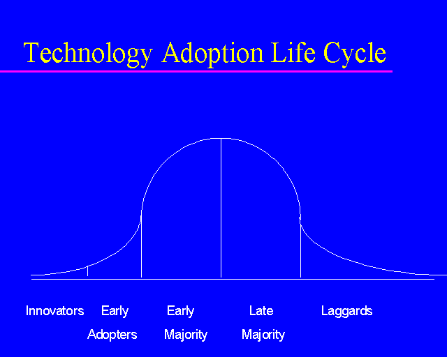 Technology Adoption Life Cycle