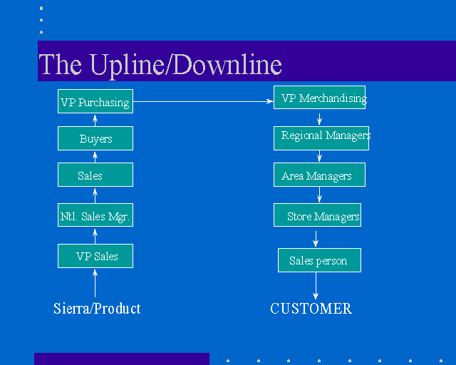 The Upline/Downline