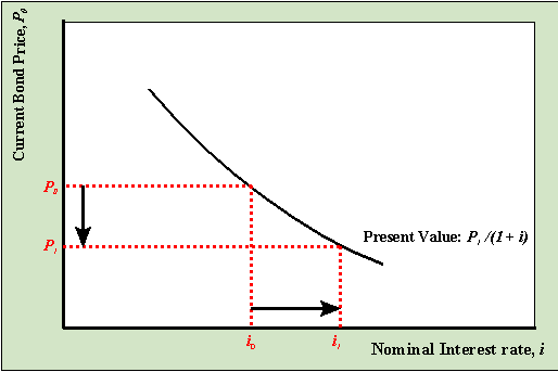 bondprice.gif (4655 bytes)