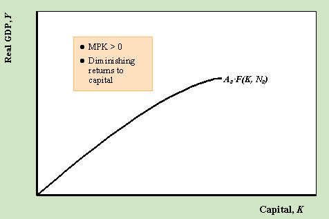 marginal product graph