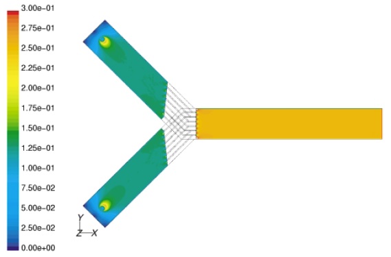 distributive